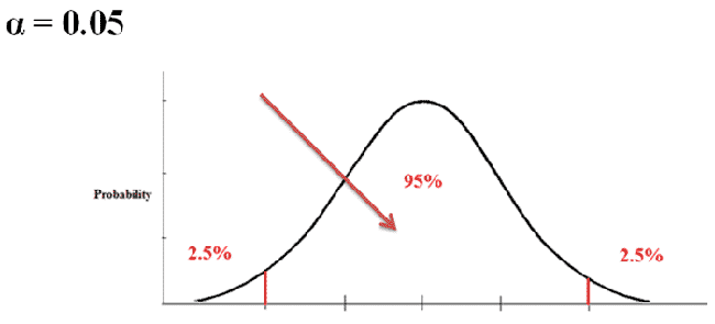 type-i-and-type-ii-errors