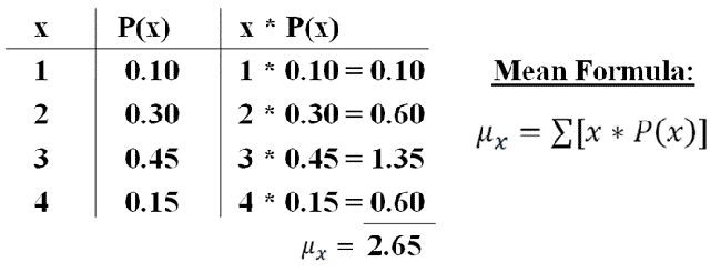 mean-and-expected-value-of-discrete-random-variables