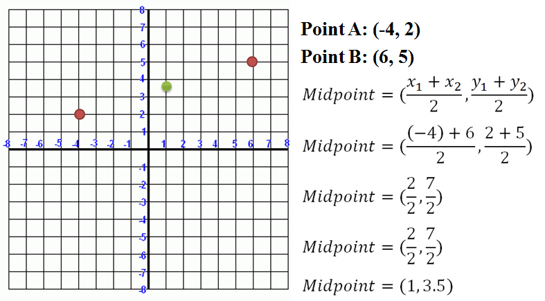 the-midpoint-formula