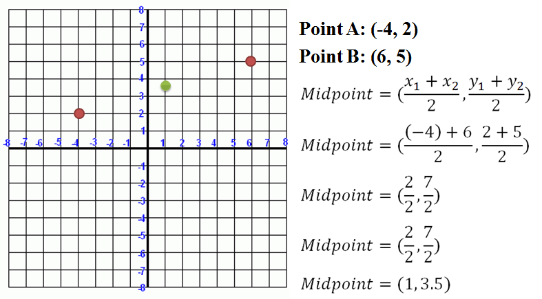 The Midpoint Formula 6211