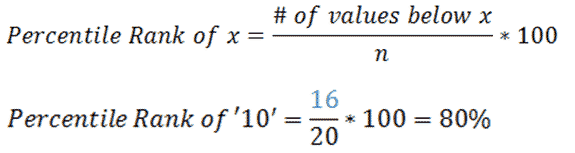 percentile-rank-formula-use-percentile-to-percentage-converter