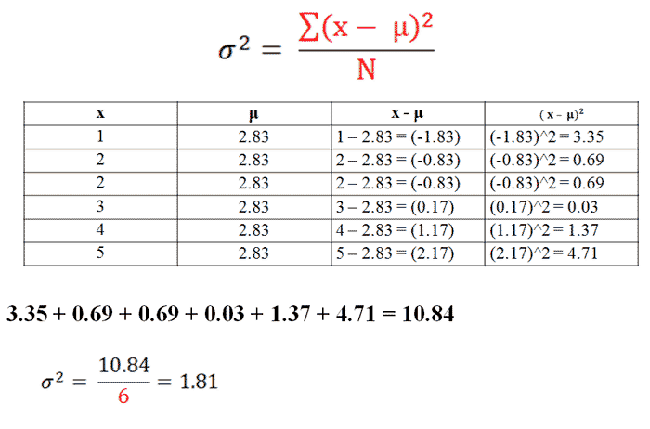 variance-and-standard-deviation-of-a-population