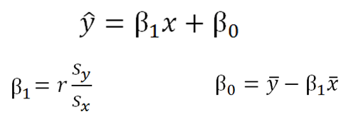 use linear regression equation to calculate r