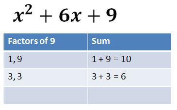 quadratic factoring calculator
